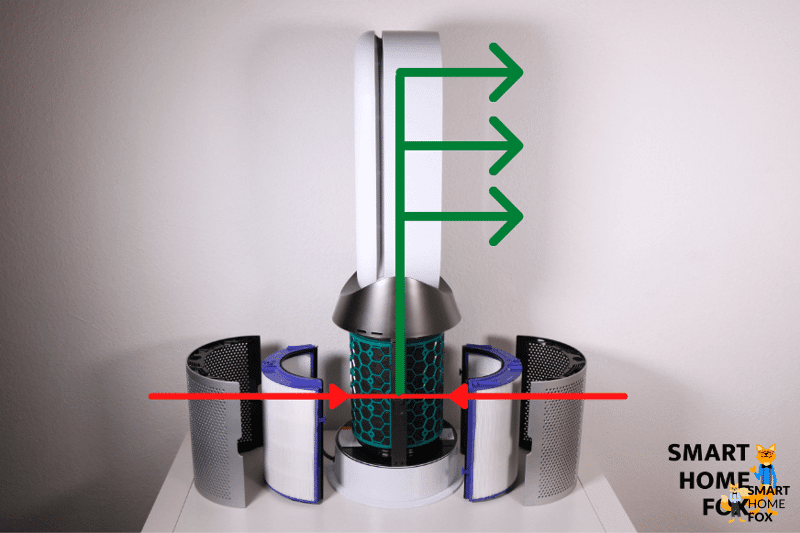 Очиститель воздуха Dyson стоит на столе, а стрелки символизируют принцип работы устройства.